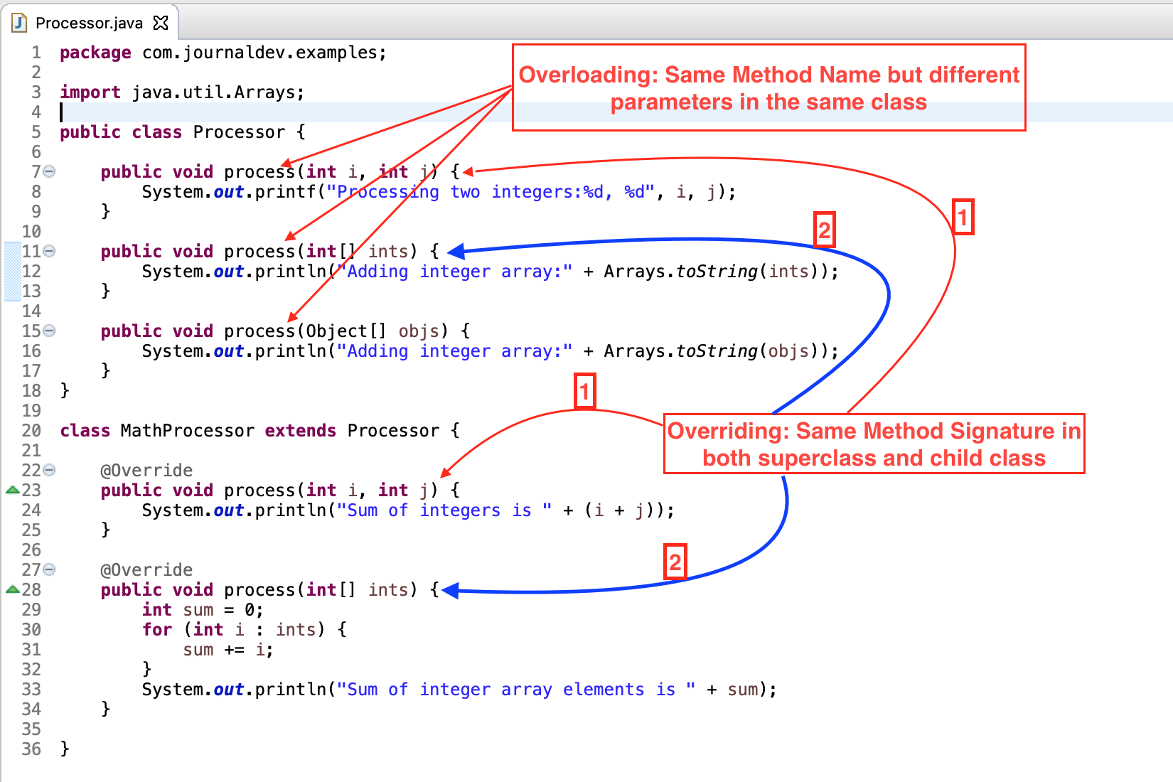 Overriding vs Overloading in Java DigitalOcean