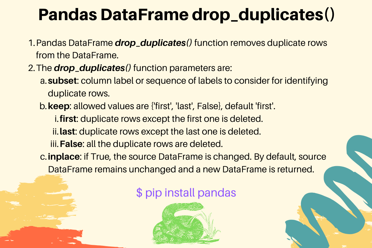 Pandas Drop Duplicate Rows drop_duplicates() function DigitalOcean