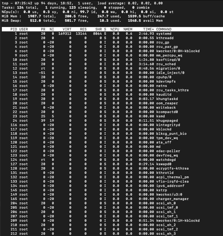 Commands for Process Management in Linux DigitalOcean