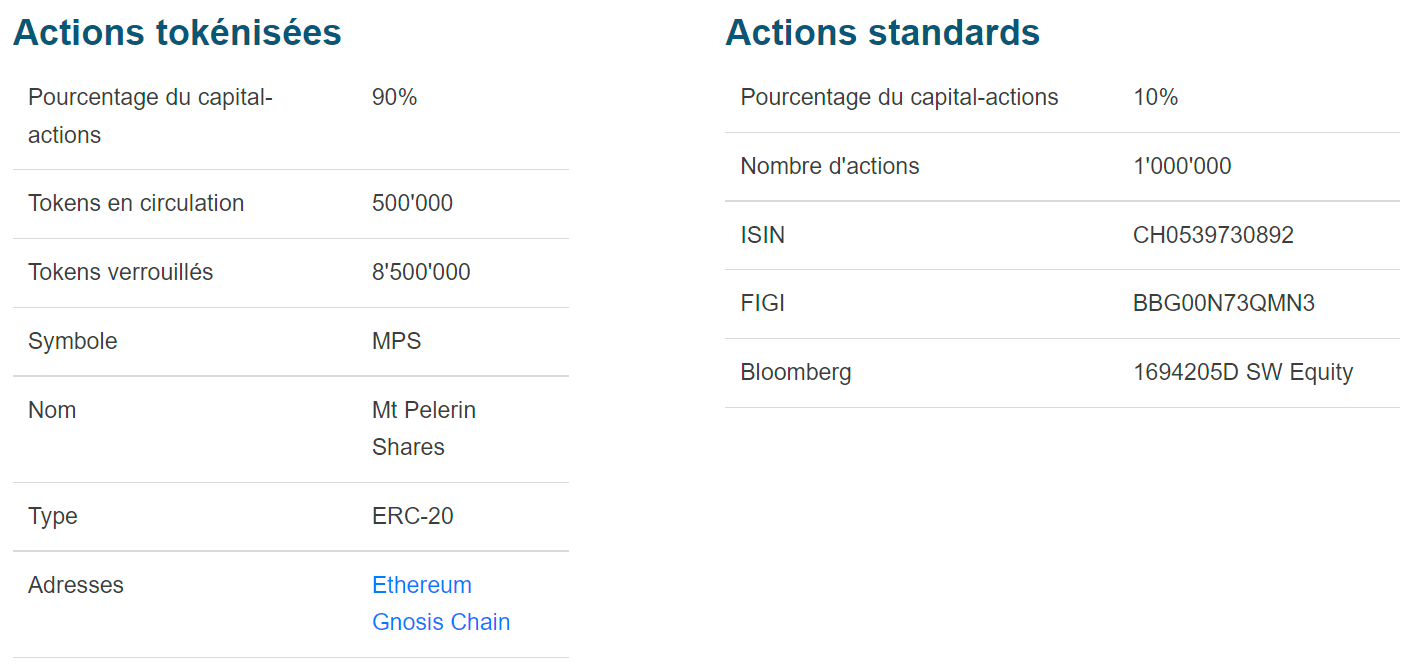 Avis Mt Pelerin, Test et Tuto 2023 la Fintech Suisse au service des