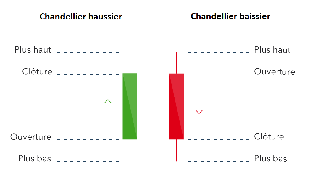 Chandelier japonais Définition, Historique, Fonctionnement Journal