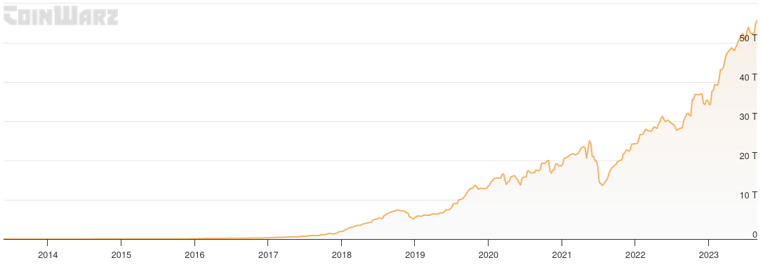 Le halving de Bitcoin : une situation favorable pour la crypto-monnaie