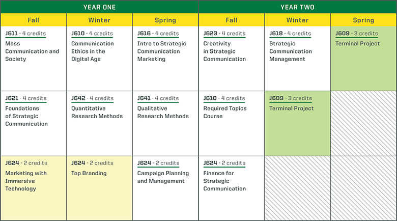 Strategic Communication Master’s Program Sample Schedules School of