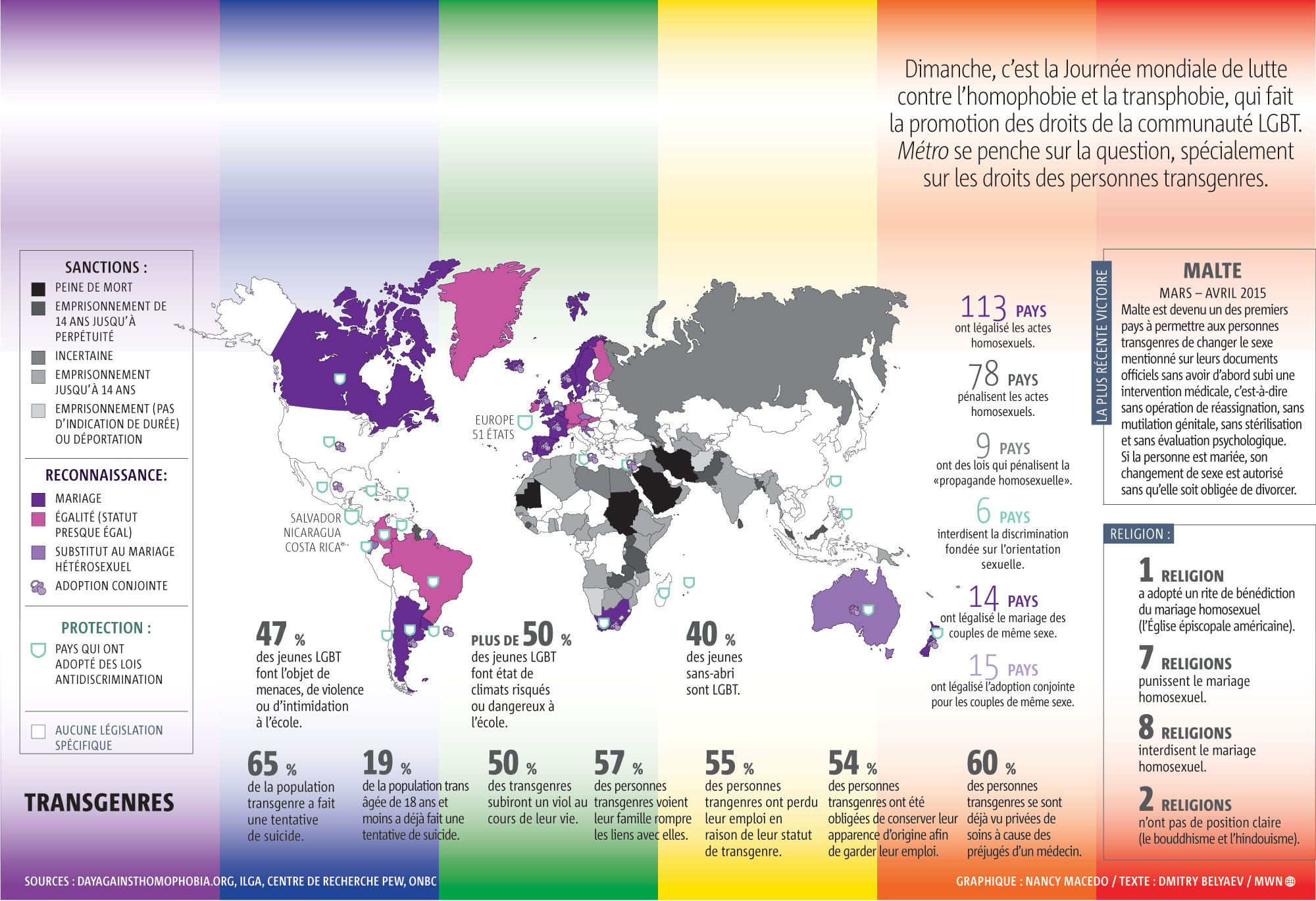 L'homophobie et la transphobie en quelques chiffres