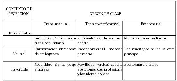 Cuadro Doble Entrada Vacio