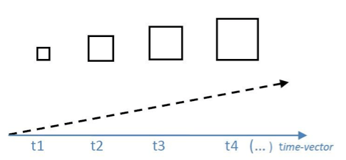 The Pseudo Copular Use Of The Spanish Verbs Hacerse And Volverse Two Types Of Change