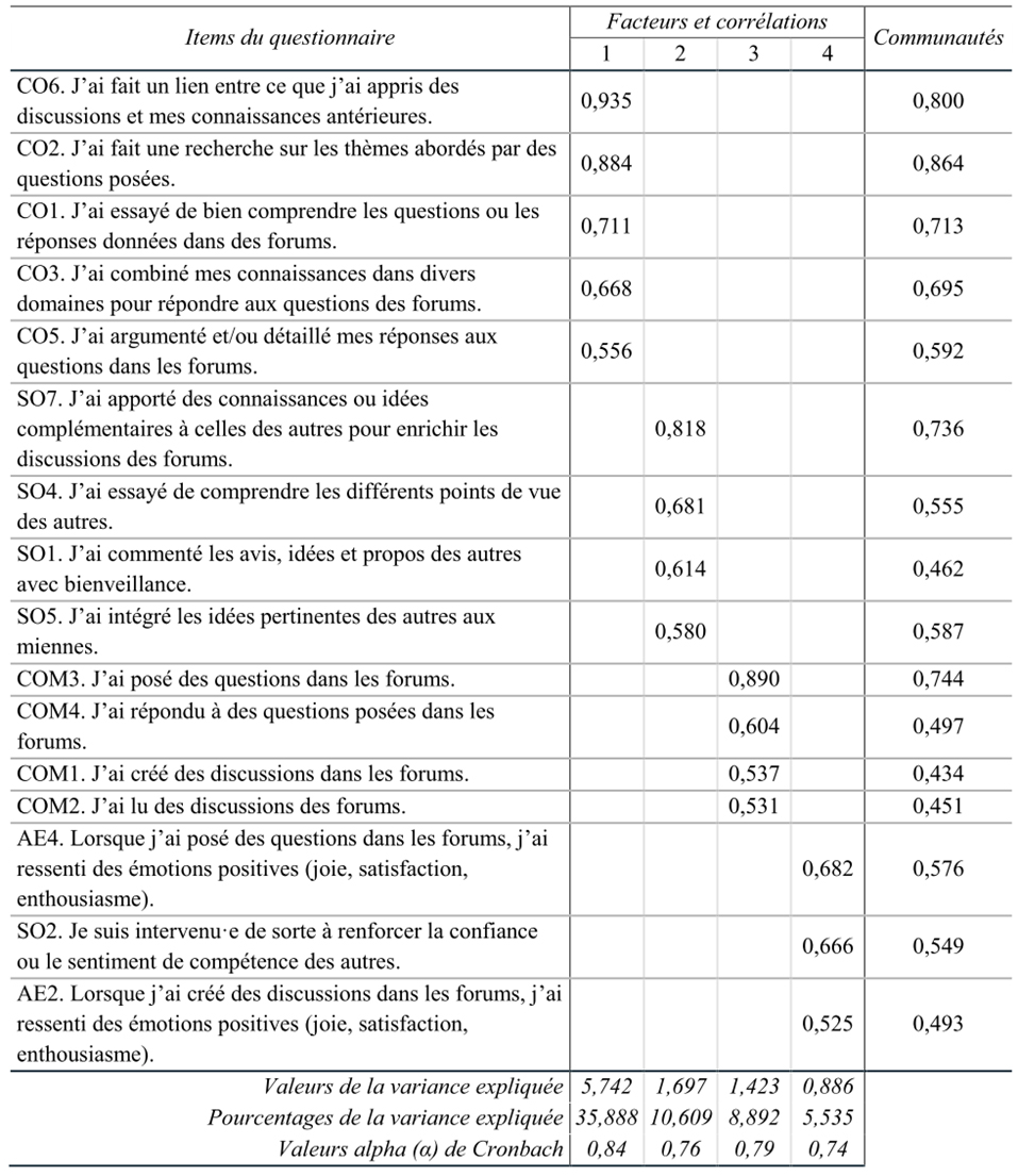 Développement et validation psychométrique d’une échelle de mesure de l