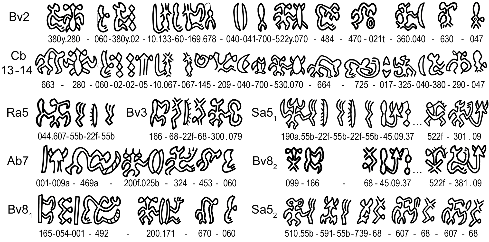 Rongorongo Script Carving Techniques and Scribal Corrections