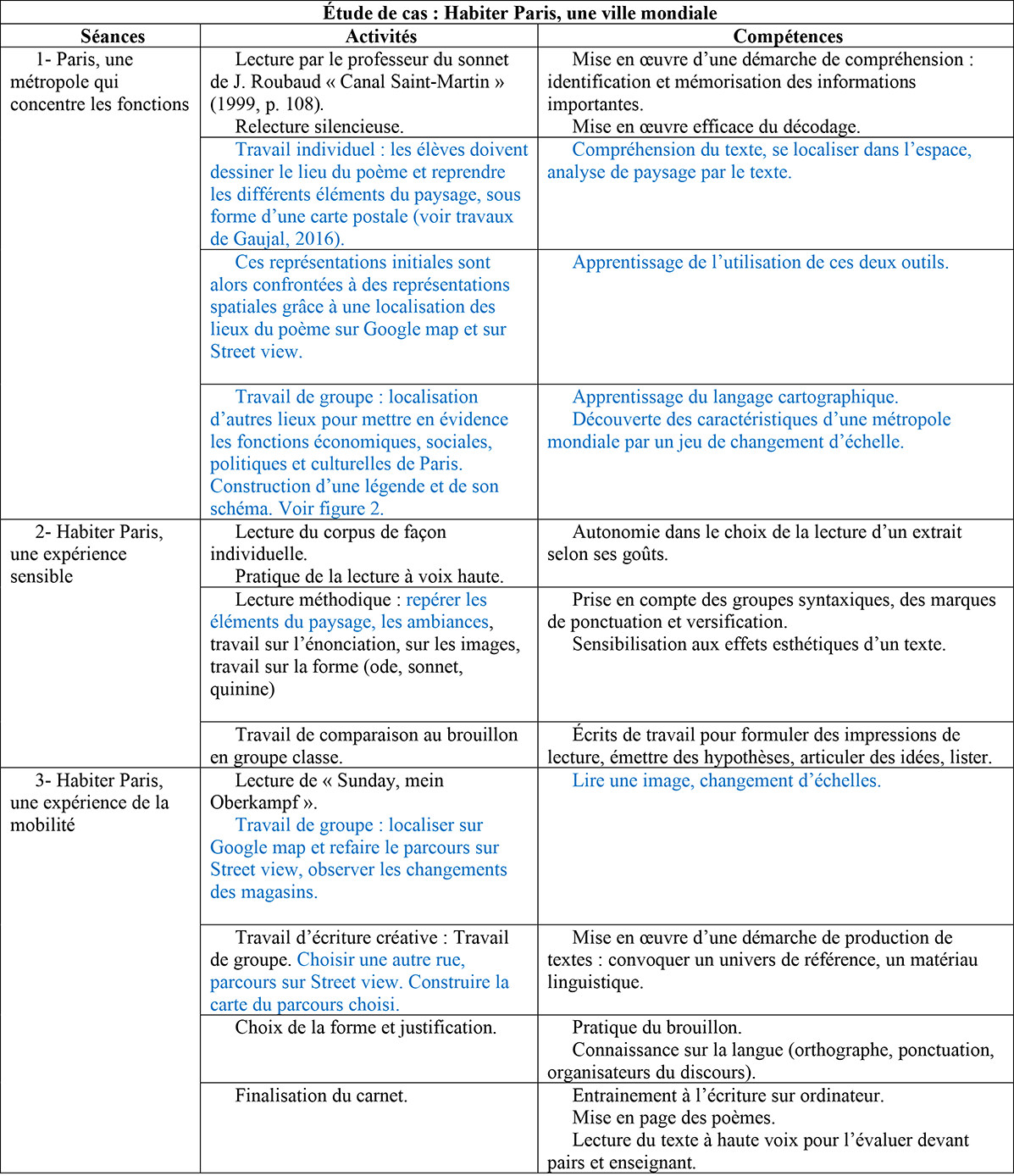 évaluation habiter une métropole 6ème
