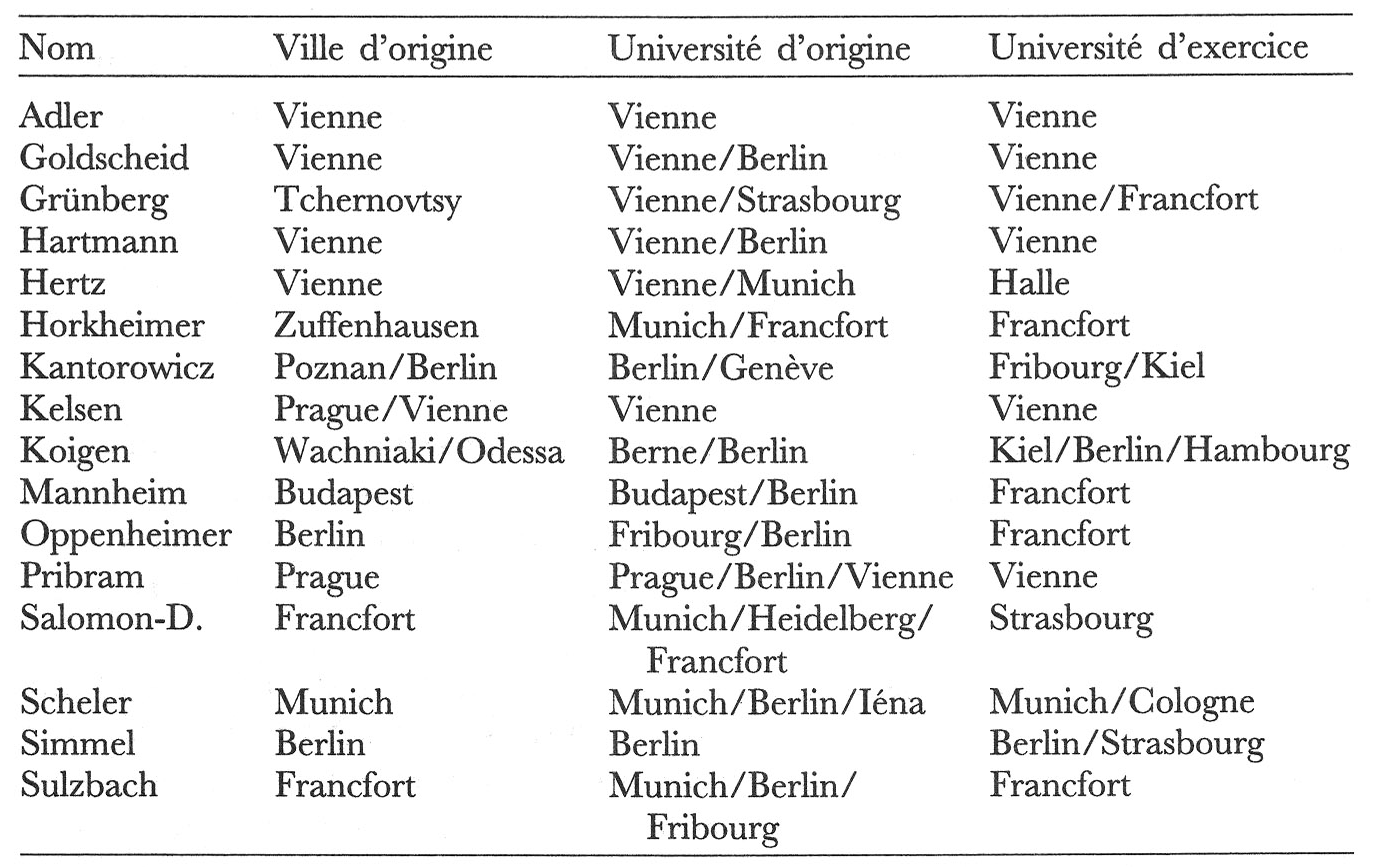 La sociologie une secte juive ? Le judaïsme comme milieu