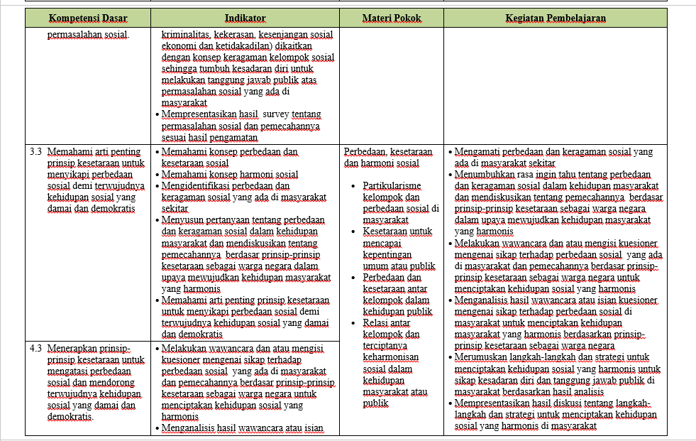 Partikularisme Kelompok Dan Perbedaan Sosial Di Masyarakat Dengan