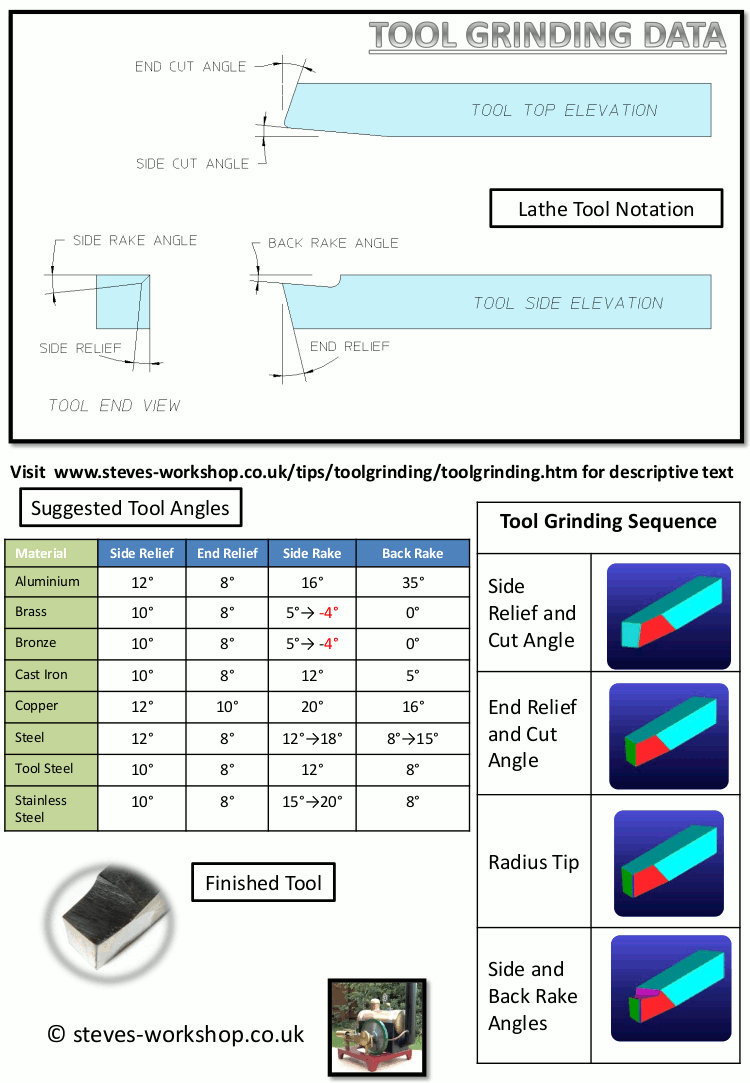 HSS Lathe Tool Grinding