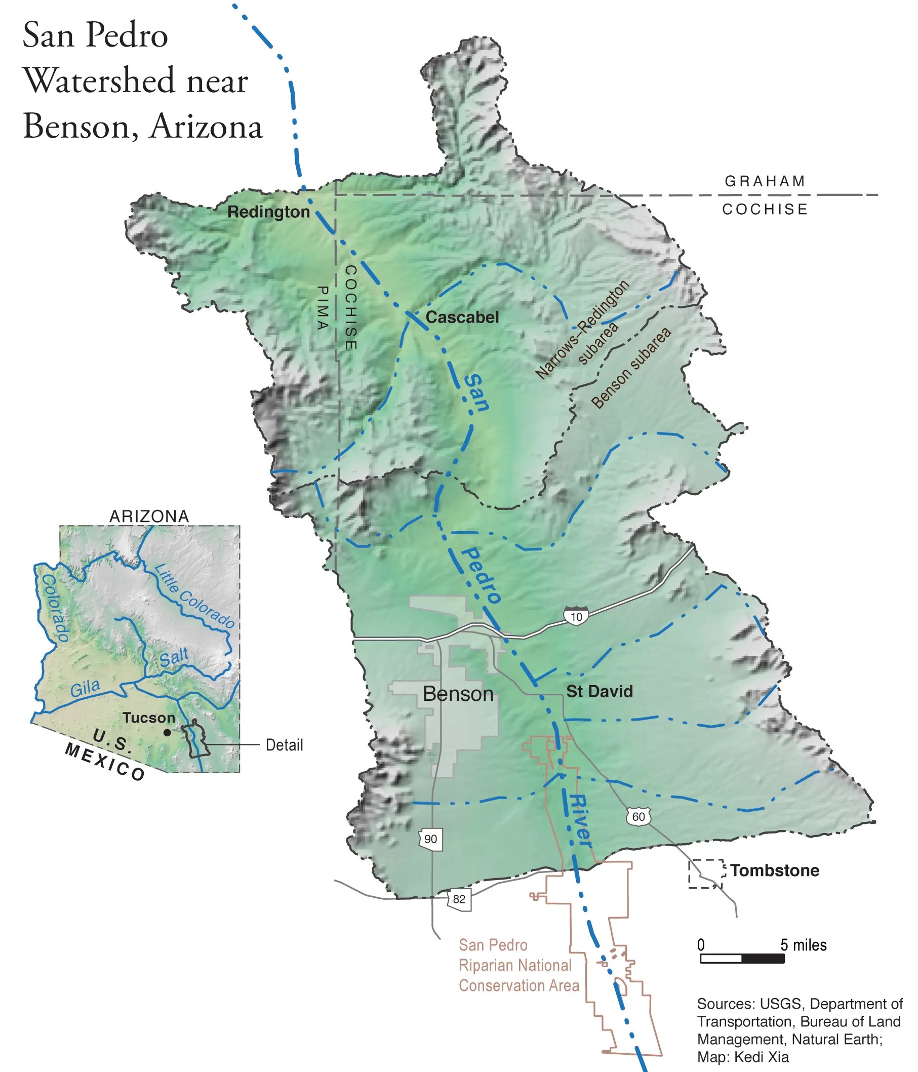San Pedro Watershed near Benson, Arizona JourViz