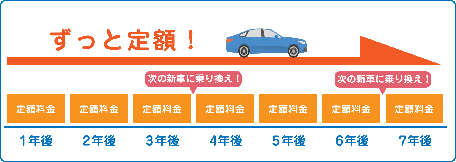 カーリースと残価設定ローン（残クレ）、同じ残価設定だけど何が違う？ 乗り方選べるカーリースはJoycal