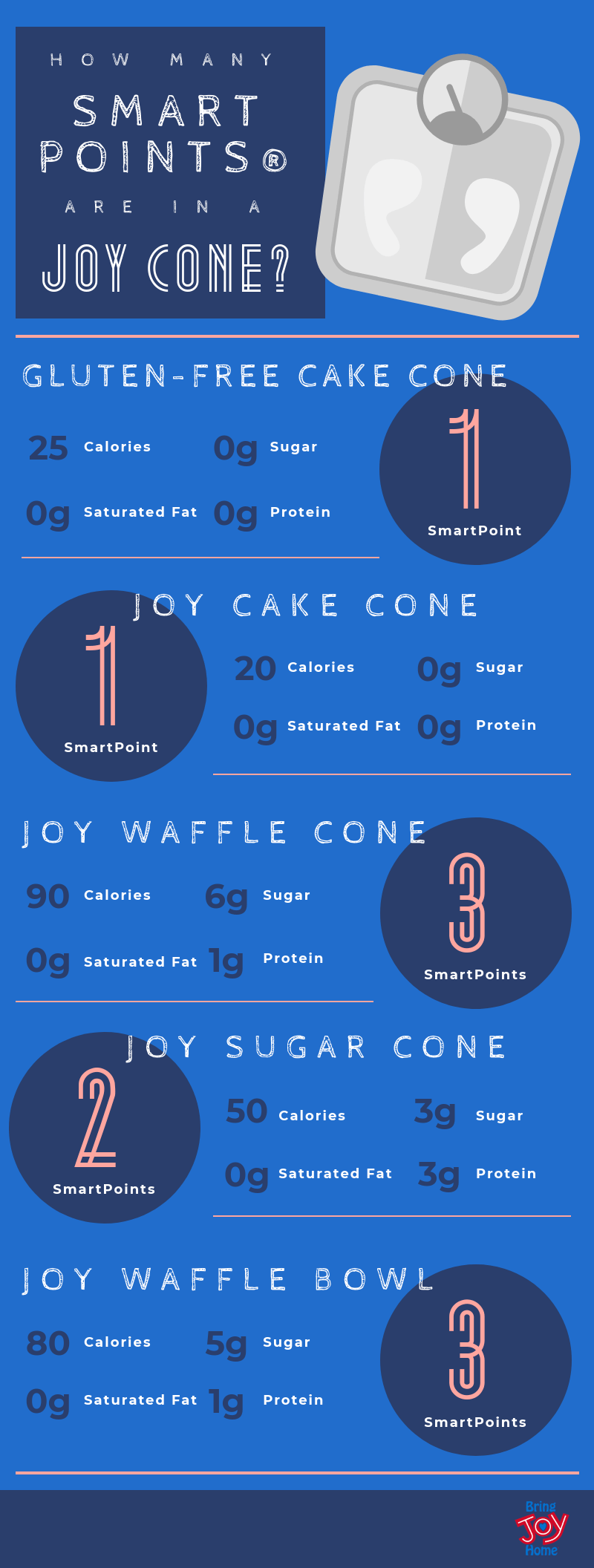 5 Weight WatchersFriendly Joy Cone Treats Healthy Snack Recipes
