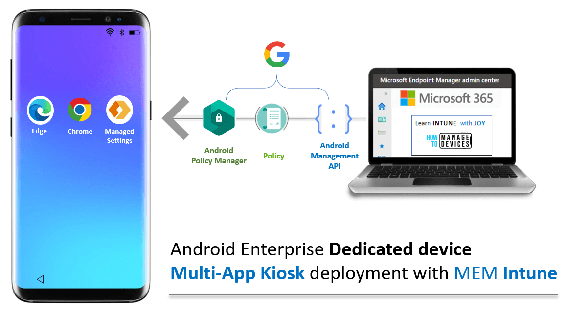AE Dedicated device MultiApp KIOSK with Intune MDM Tech Space
