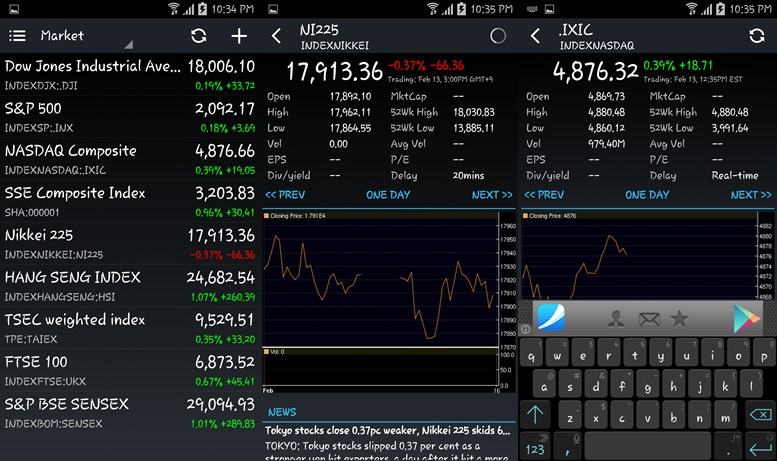 How To Invest Roth Ira Etrade InvestmentProGuide.com