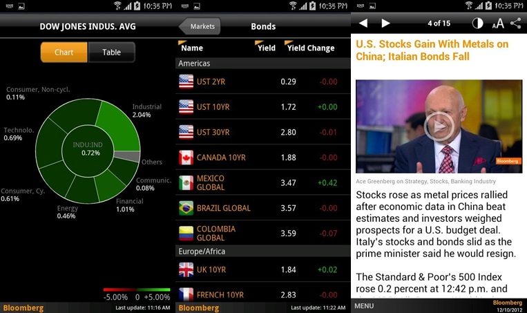 How to buy an index fund etrade (5 mins) YouTube