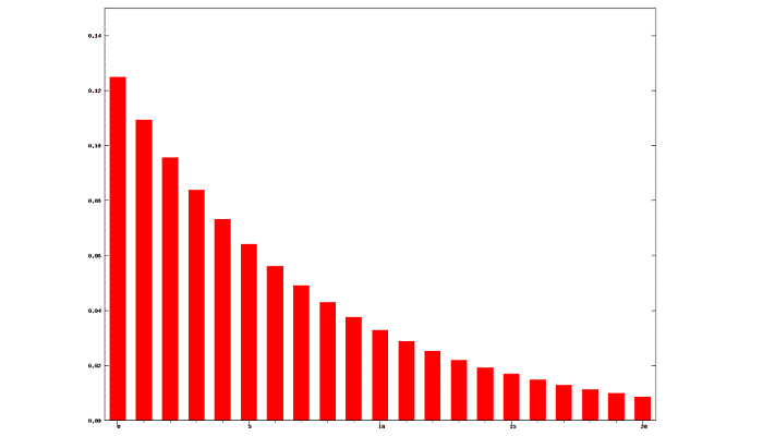 5 Android Apps that Use Less Data than Their Competetors