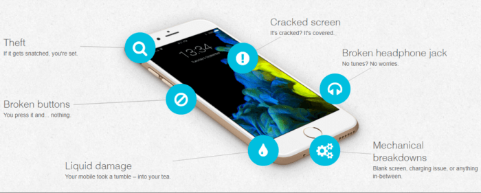 6 Best Mobile Phone Insurance in UK
