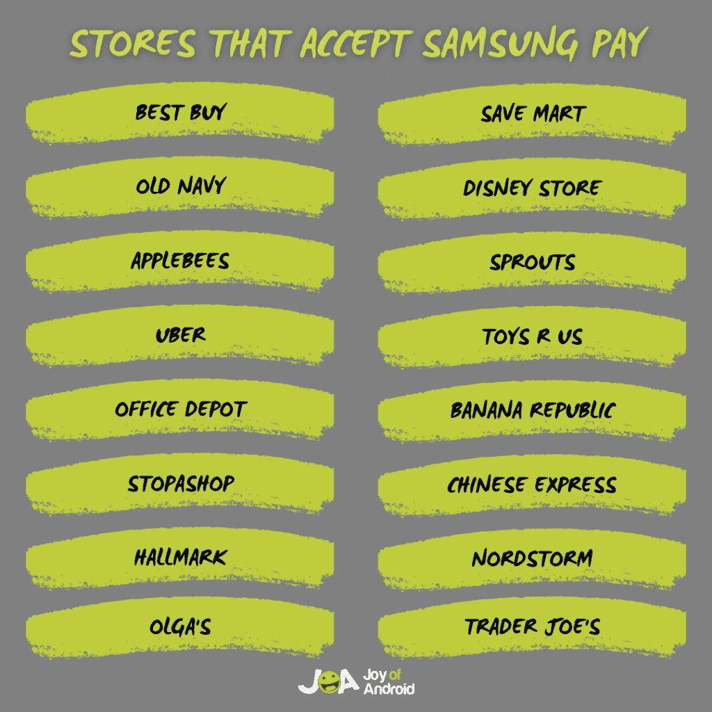 Samsung Pay Guide What Stores Accept Samsung Pay in 2023