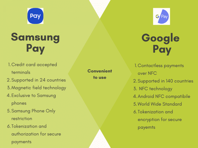 Samsung Pay vs Google Pay The Ultimate 1v1 Comparison