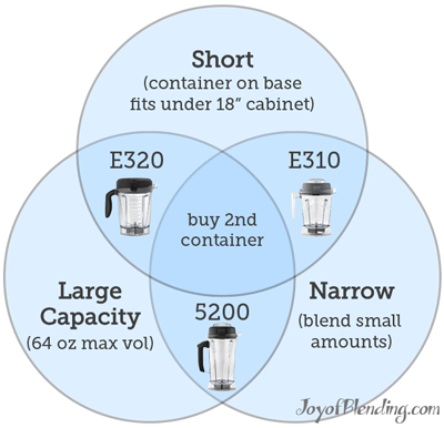 Which Vitamix to buy? Comparison of models - Joy of Blending