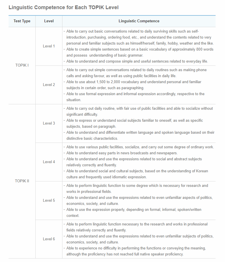 2024 TOPIK Test Complete Guide to Korean Language Exam