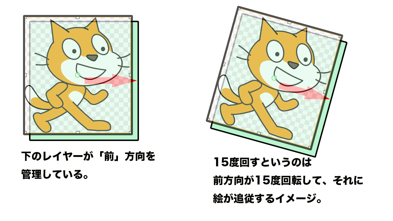 Scratch入門8(キャラ移動) ジョイタスネット