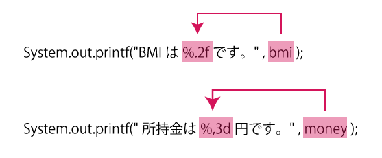 System.out.printf()の使い方 ジョイタスネット