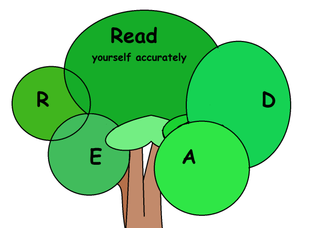 read top treestyleyes!2