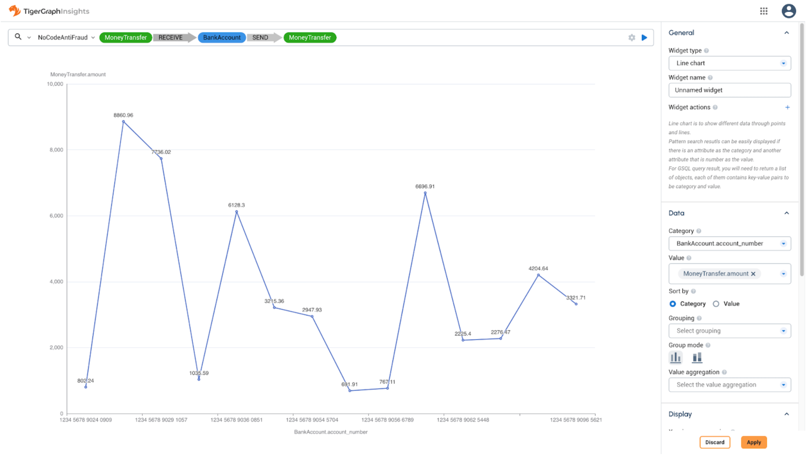 Line Chart Widget TigerGraph Insights
