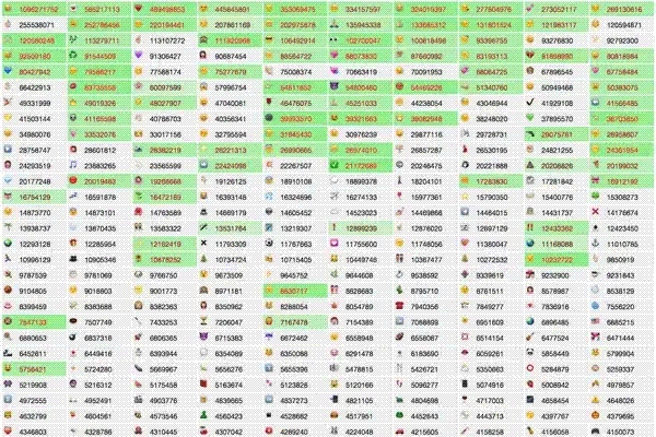 Twitter で最もアクティブな絵文字とは