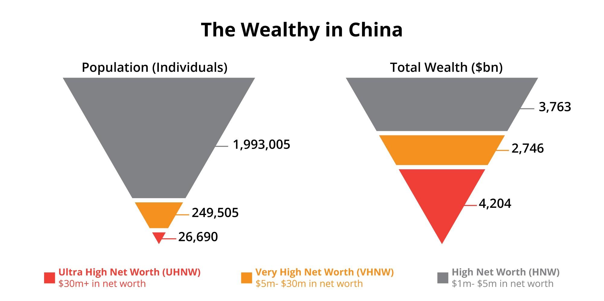 Tap into the opportunity in China