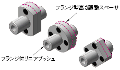 LHMSWN13 フランジ付リニアブッシュ スタンダードタイプ センターフランジダブル ミスミ