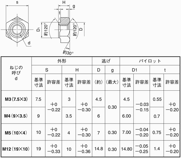 HNTWSUSM3 六角ウエルドナット（溶接ナット） パイロット付き（DIN規格） SUNCO