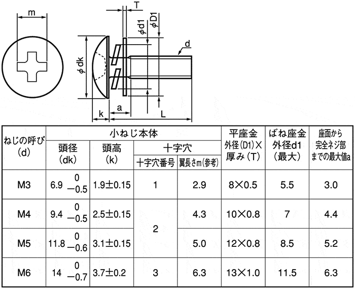 CSPTRB3ST3WM620 十字穴付（+）トラス P=3（SW+JIS W組込） SUNCO