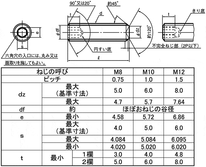SSHCGSTMS1212 六角穴付止めねじ くぼみ先 極細目 SUNCO MISUMIVONA