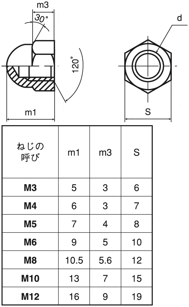 トップ M12 ナット 寸法 ガタコメッタ