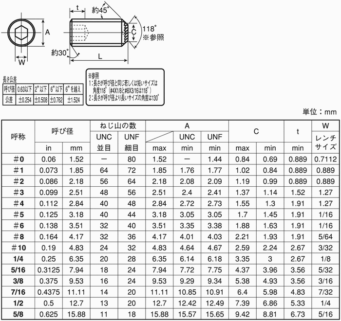 六角穴付き止めねじ（UNC）（ホーローセット）（ギザ歯） SPSアンブラコ MISUMIVONA【ミスミ】