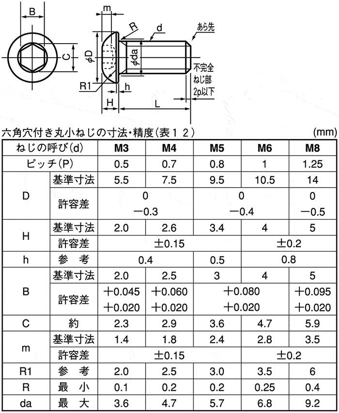 CSHBTHTSTUM850 六角穴付ボタンボルト SSS規格（スチール） 東工舎金属製作所