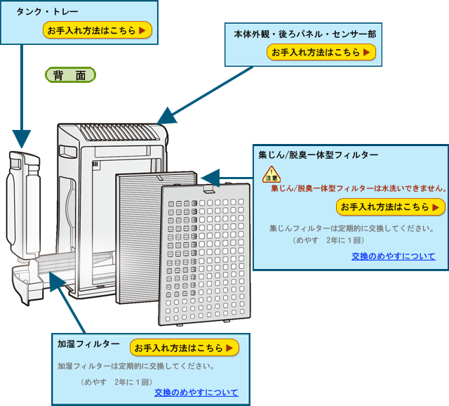 お手入れ（Kc-Y30）｜空気清浄機｜サポート・お問い合わせ：シャープ