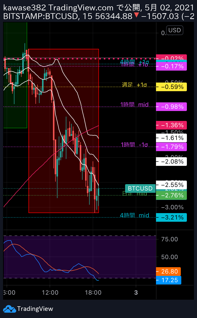 15分足トレーダーちょみちゃんこのBTC/USDスキャルピング戦略 kawase382によるBITSTAMPBTCUSDの分析