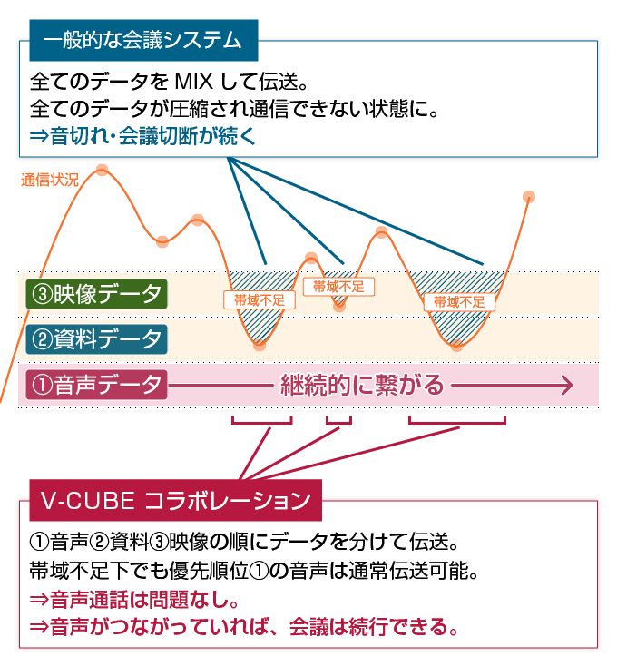 VCUBE コラボレーション｜緊急対策ソリューション Beyond テレワーク Web会議・テレビ会議