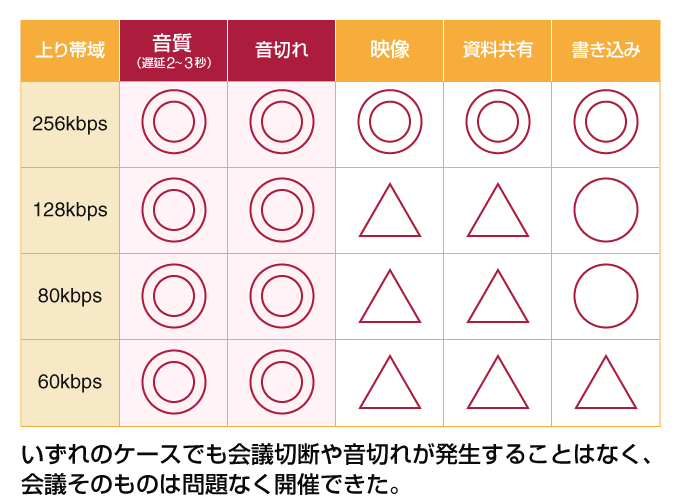 VCUBE コラボレーション｜緊急対策ソリューション Beyond テレワーク Web会議・テレビ会議