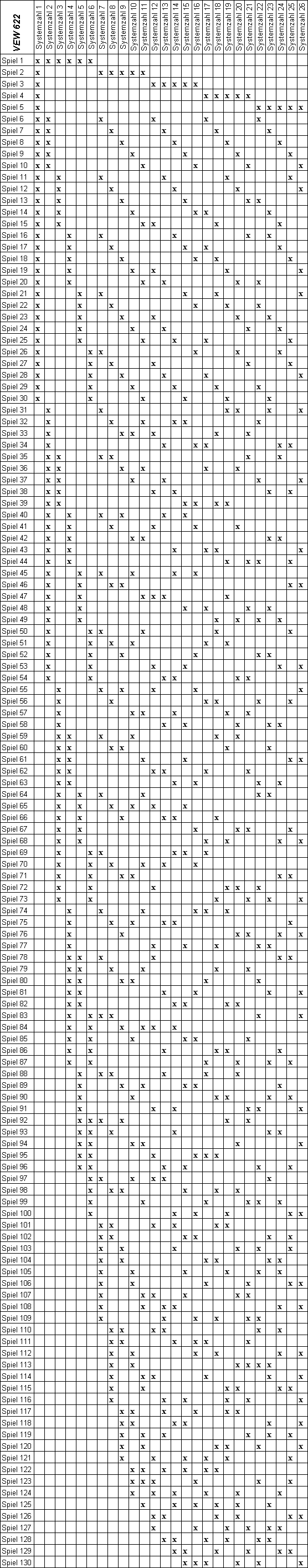 Lotto 6 aus Lotto VEWSystem, Gewinnchance 72,44