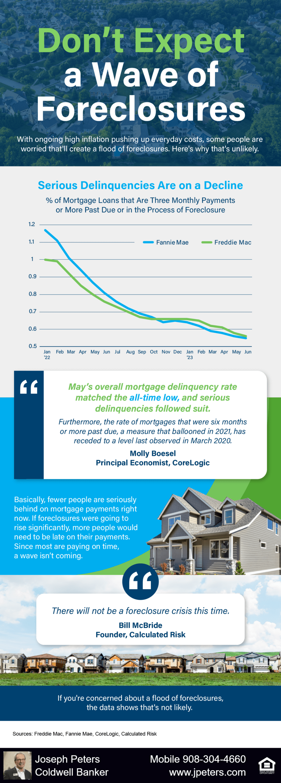 Don’t Expect a Wave of Foreclosures [INFOGRAPHIC] Hunterdon