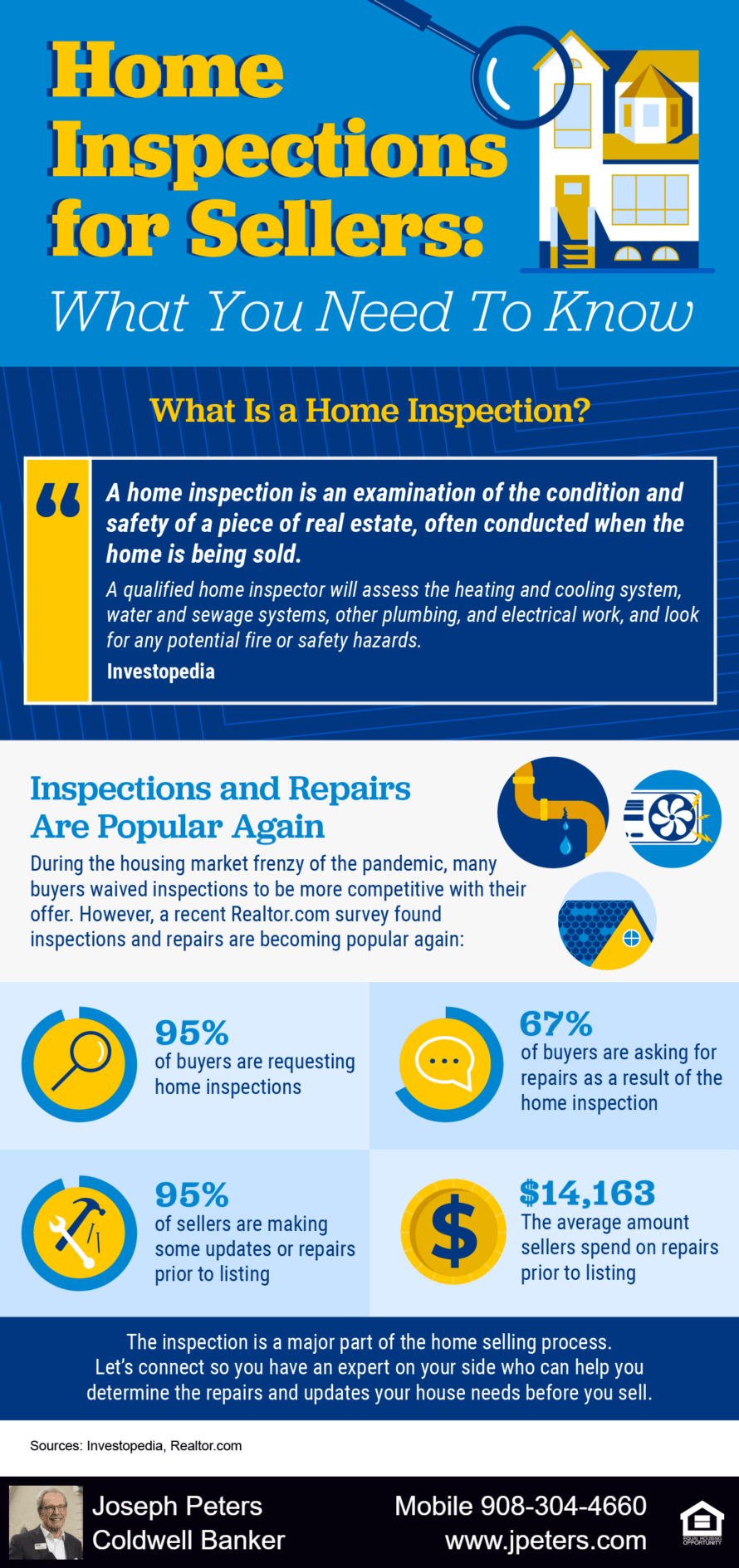 Home Inspections for Sellers What You Need To Know [INFOGRAPHIC