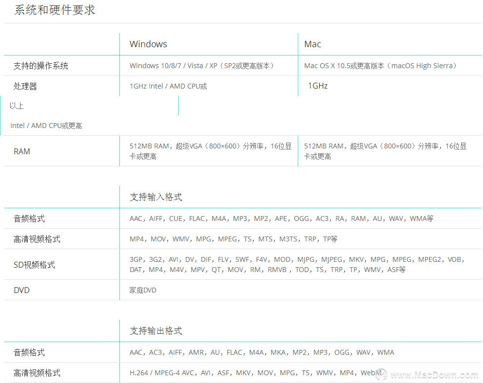 videosolo video converter ultimate macVideoSolo Video Converter