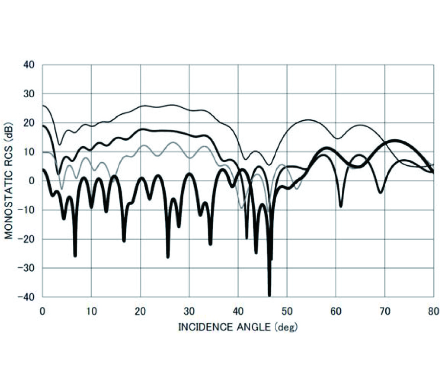volume PIER Journals